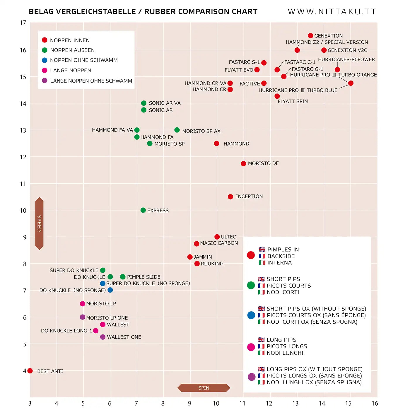 Nittaku Moristo LP ONE