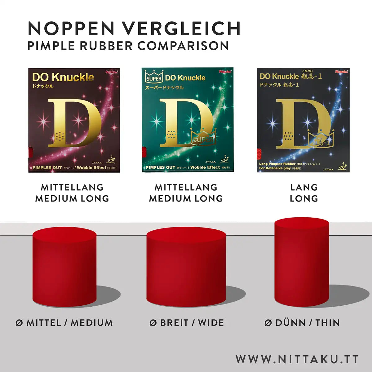 Vergleich der Noppen der drei Tischtennisbeläge aus der Do Knuckle Serie der japanischen Tischtennismarke Nittaku