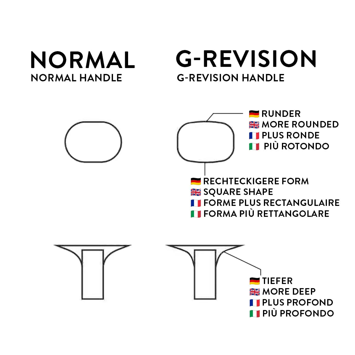 Unterschied zwischen Acoustic G-Revision Griff und normalem Schlägergriff